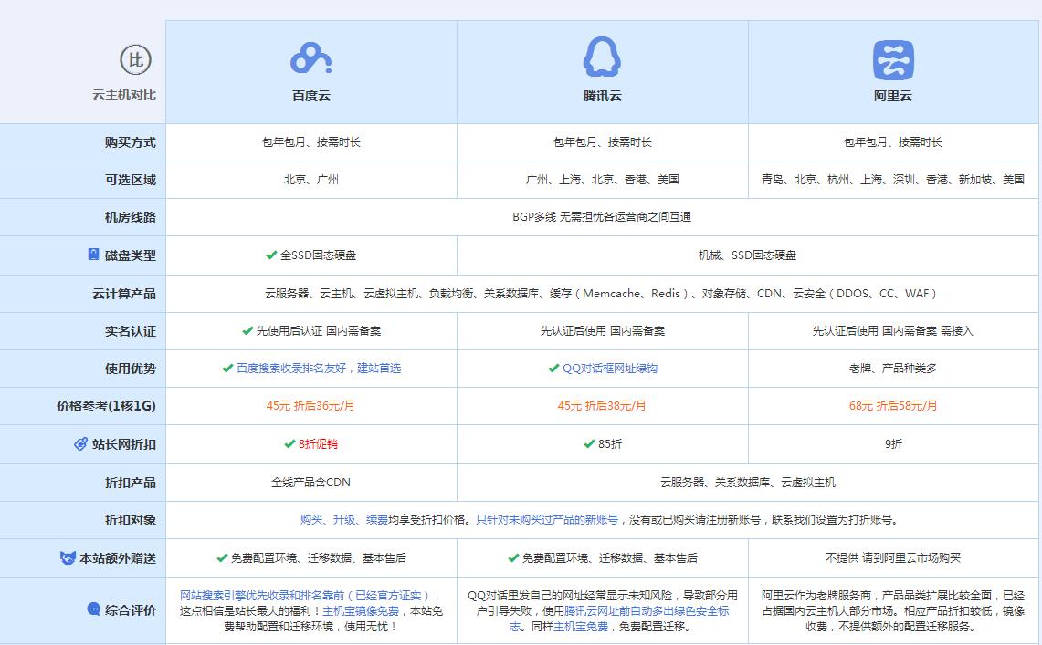 六枝特云主机代理对比.jpg